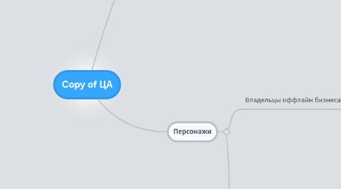 Mind Map: Copy of ЦА