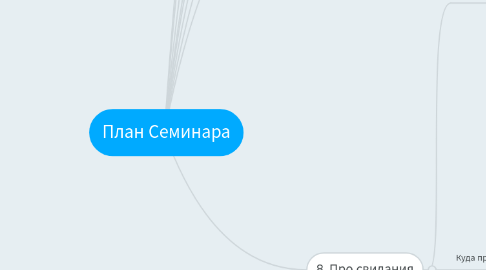 Mind Map: План Семинара