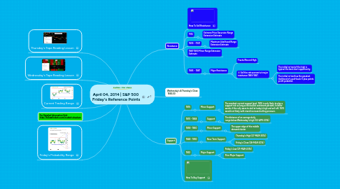 Mind Map: April 04, 2014 | S&P 500 Friday's Reference Points