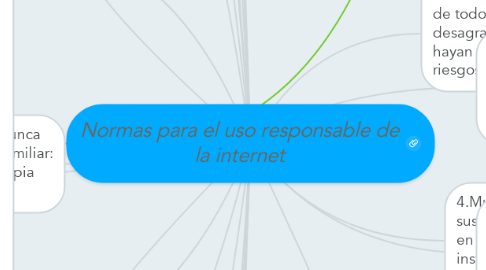 Mind Map: Normas para el uso responsable de la internet