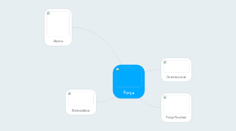 Mind Map: Força