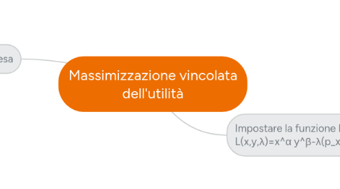 Mind Map: Massimizzazione vincolata dell'utilità