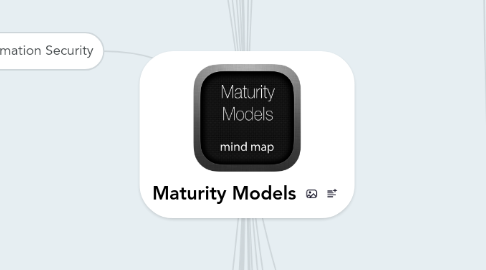 Mind Map: Maturity Models