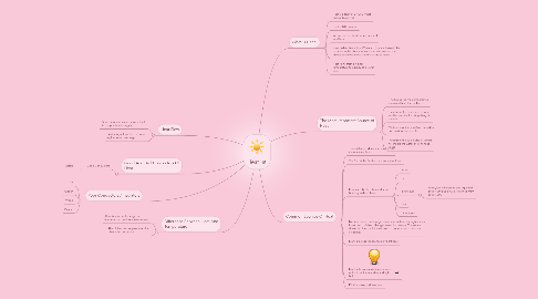 Mind Map: Heat