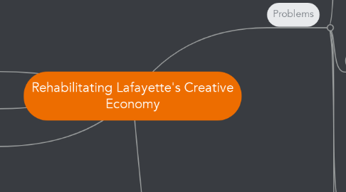 Mind Map: Rehabilitating Lafayette's Creative Economy