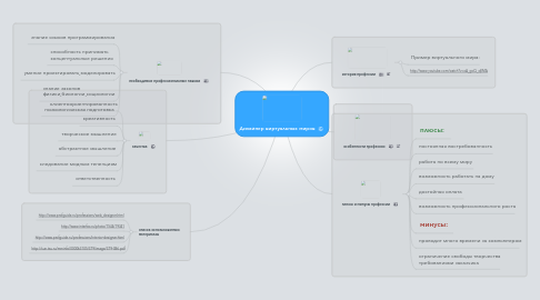 Mind Map: Дизайнер виртуальных миров