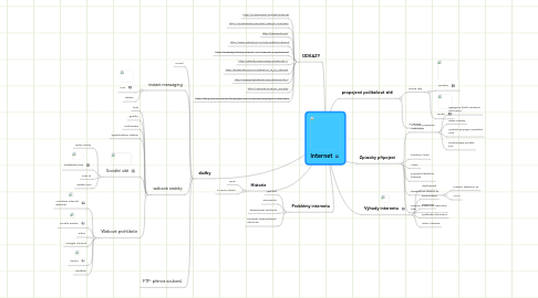 Mind Map: Internet