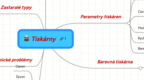 Mind Map: Tiskárny