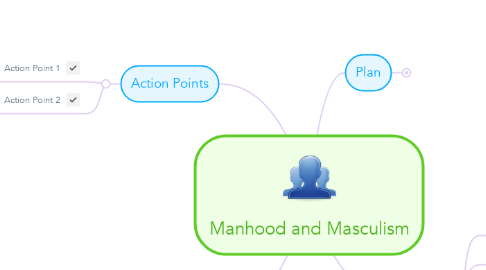 Mind Map: Manhood and Masculism