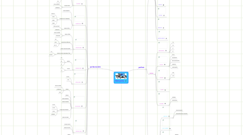 Mind Map: Stolní počítač