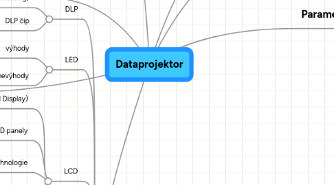 Mind Map: Dataprojektor