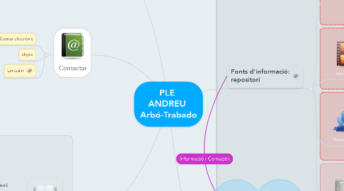 Mind Map: PLE  ANDREU  Arbó-Trabado