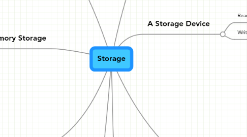 Mind Map: Storage