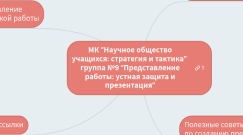 Mind Map: МК “Научное общество учащихся: стратегия и тактика” группа №9 “Представление работы: устная защита и презентация”
