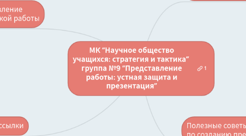 Mind Map: МК “Научное общество учащихся: стратегия и тактика”  группа №9 “Представление работы: устная защита и презентация”