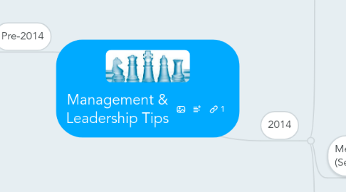 Mind Map: Management & Leadership Tips