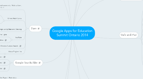 Mind Map: Google Apps for Education Summit Ontario 2014