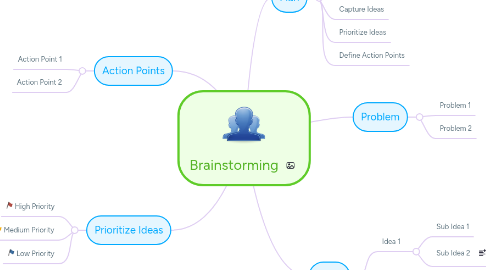 Mind Map: Brainstorming