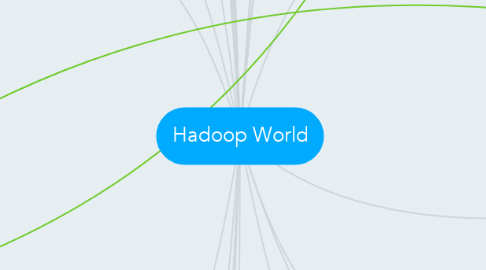 Mind Map: Hadoop World