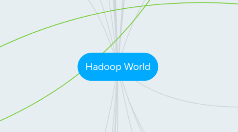 Mind Map: Hadoop World