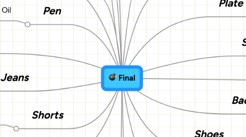 Mind Map: Final