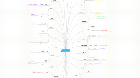 Mind Map: Jessica's Eco-Web