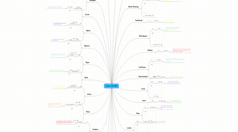 Mind Map: Jessica's Eco-Web