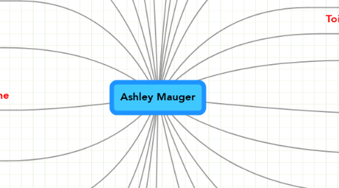 Mind Map: Ashley Mauger