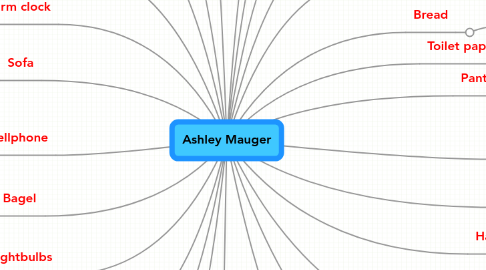 Mind Map: Ashley Mauger