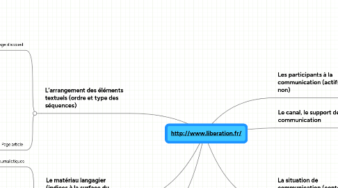 Mind Map: http://www.liberation.fr/