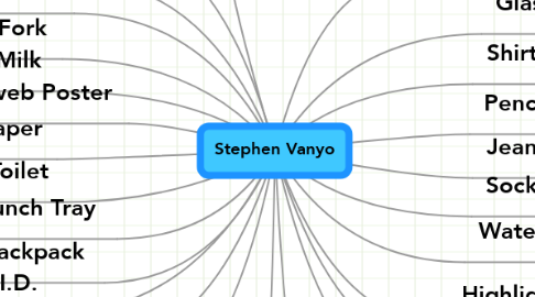 Mind Map: Stephen Vanyo