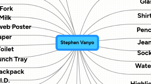 Mind Map: Stephen Vanyo