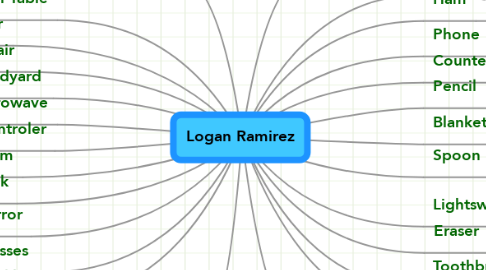 Mind Map: Logan Ramirez