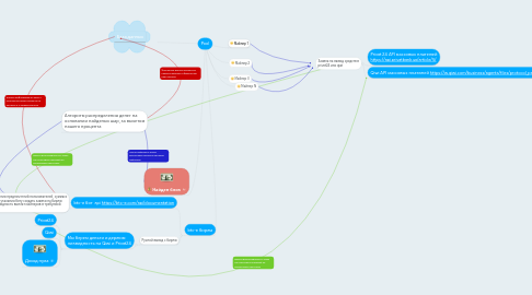 Mind Map: Pool