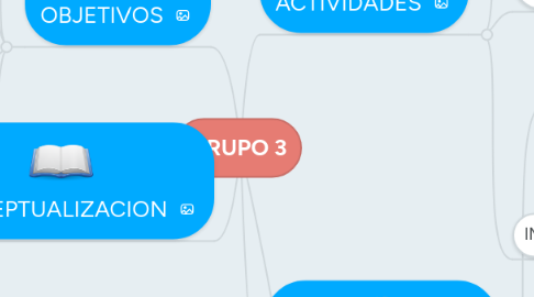 Mind Map: GRUPO 3