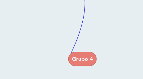 Mind Map: Grupo 4