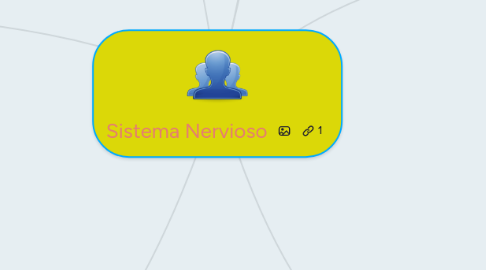 Mind Map: Sistema Nervioso