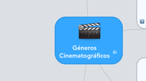 Mind Map: Géneros Cinematográficos