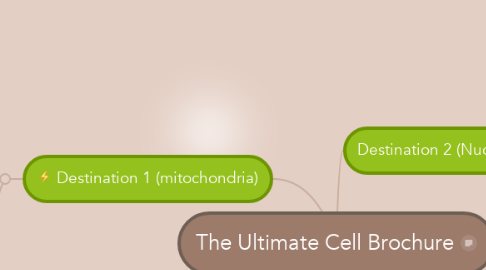 Mind Map: The Ultimate Cell Brochure