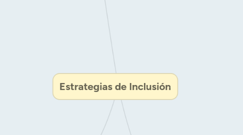 Mind Map: Estrategias de Inclusión