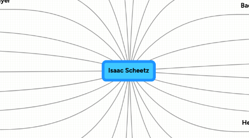 Mind Map: Isaac Scheetz