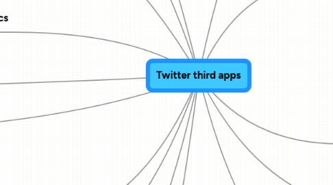 Mind Map: Twitter third apps