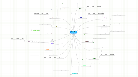 Mind Map: Katrina Pfeil