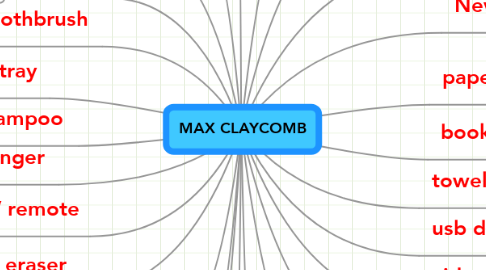 Mind Map: MAX CLAYCOMB