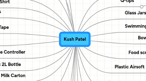 Mind Map: Kush Patel