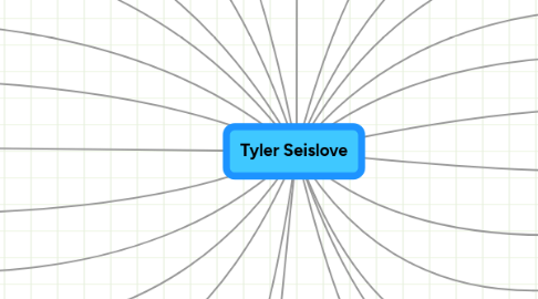 Mind Map: Tyler Seislove