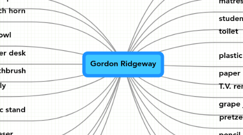 Mind Map: Gordon Ridgeway