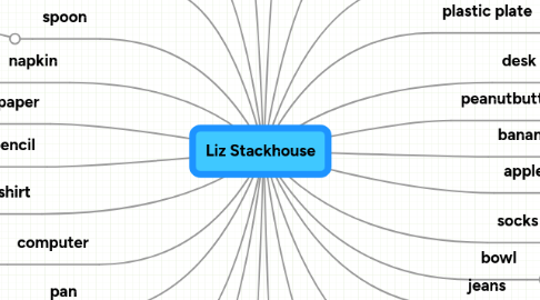 Mind Map: Liz Stackhouse