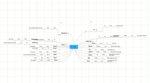 Mind Map: Nick Miller