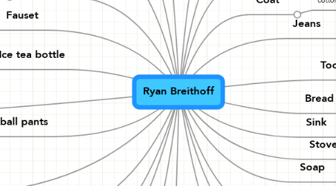 Mind Map: Ryan Breithoff